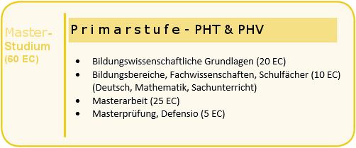 Masterstudium an der PH Tirol und der PH Vorarlberg